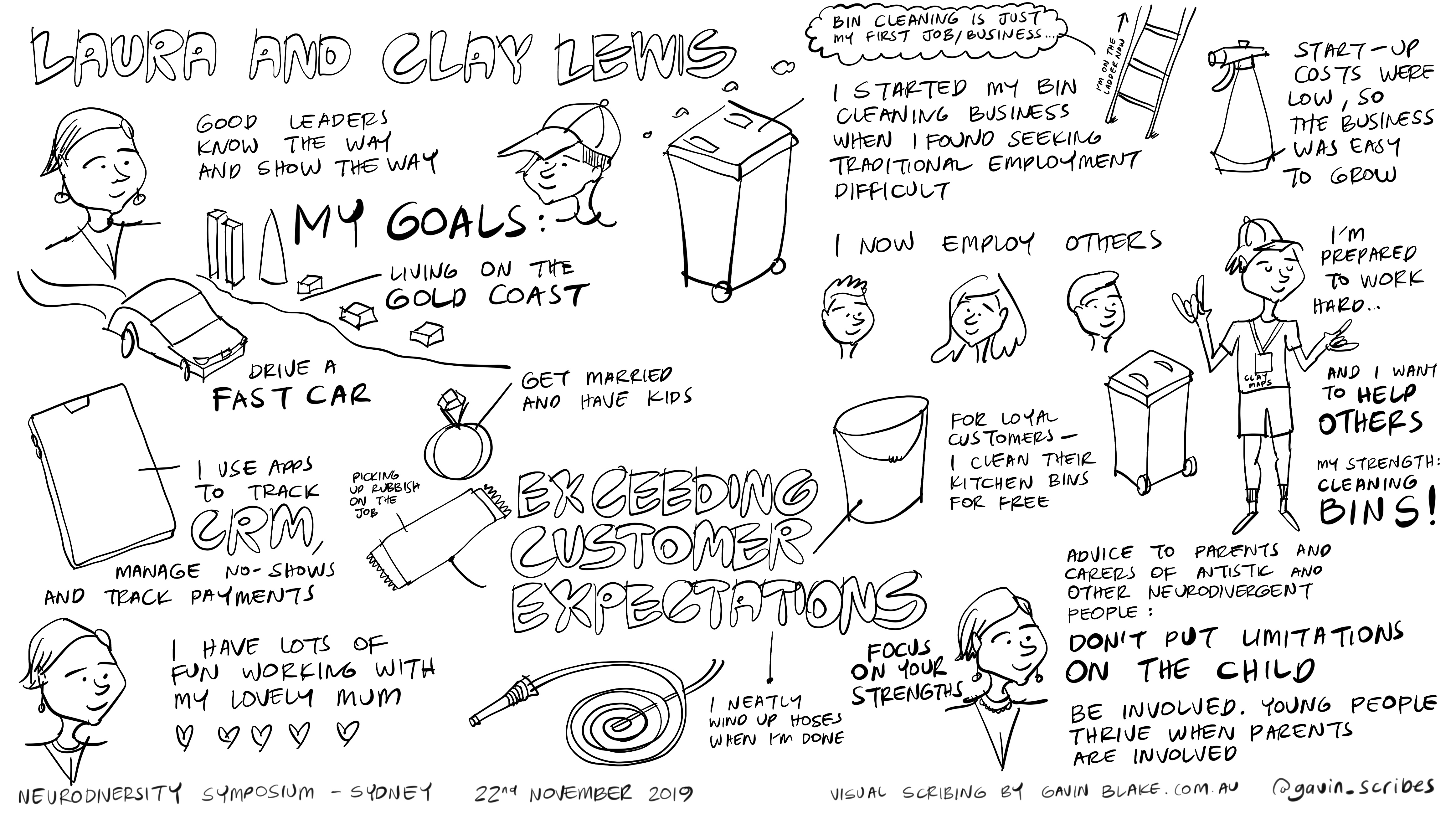 Laura and Clay sketchnote at the Sydney Neurodivesity Symposium Laura and Clay sketchnote at the Sydney Neurodivesity Symposium